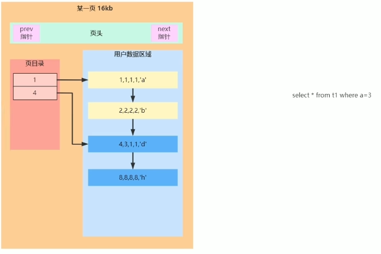 页目录 a=3.png